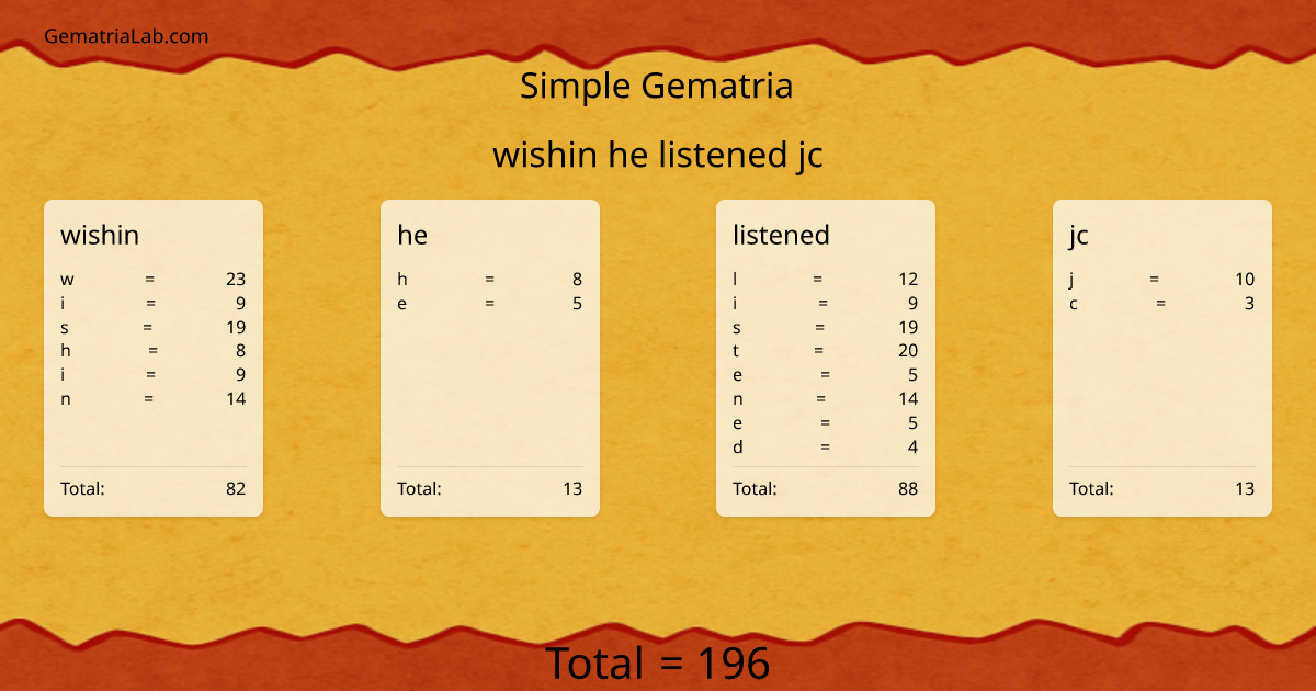 wishin he listened jc in simple Gematria